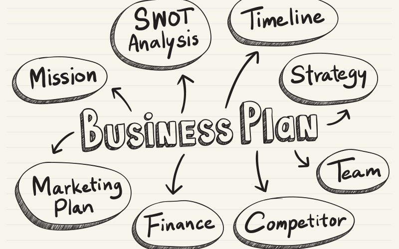 business plan system